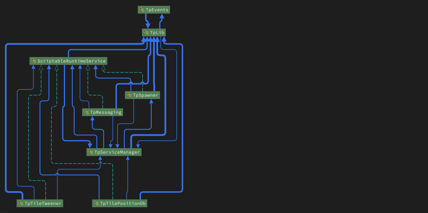 RuntimeClassStructure.png